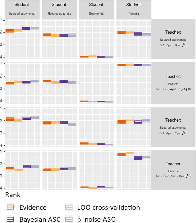 Figure 4 for Model Selection for Gaussian Process Regression by Approximation Set Coding