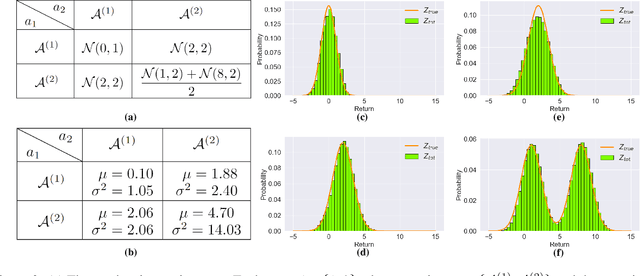 Figure 3 for DQMIX: A Distributional Perspective on Multi-Agent Reinforcement Learning