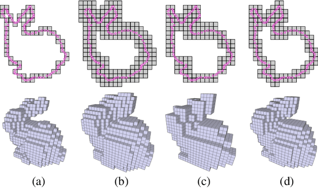 Figure 1 for Interpolation-Aware Padding for 3D Sparse Convolutional Neural Networks