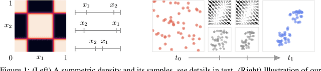 Figure 1 for Equivariant Normalizing Flows for Point Processes and Sets