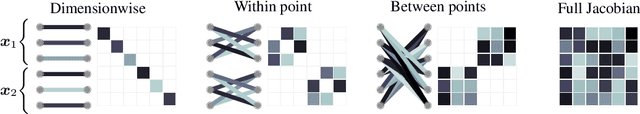 Figure 2 for Equivariant Normalizing Flows for Point Processes and Sets