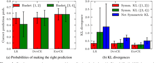 Figure 1 for Learning Determinantal Point Processes by Sampling Inferred Negatives