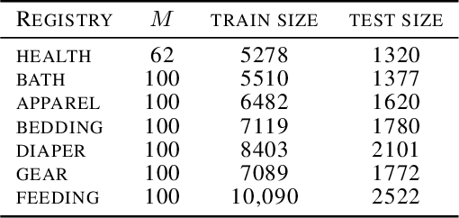 Figure 3 for Learning Determinantal Point Processes by Sampling Inferred Negatives