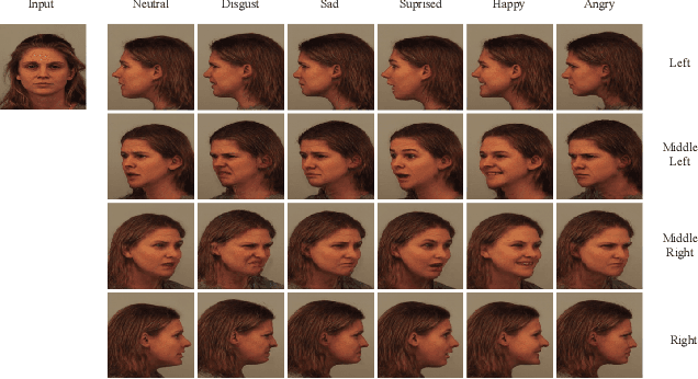 Figure 1 for Pipeline Generative Adversarial Networks for Facial Images Generation with Multiple Attributes