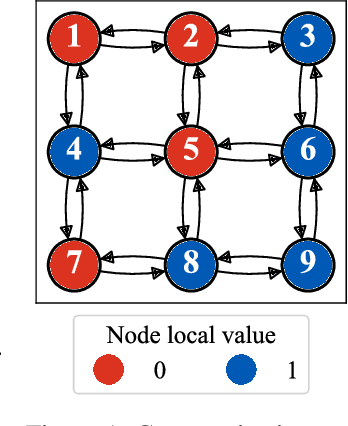 Figure 1 for Trust-based Consensus in Multi-Agent Reinforcement Learning Systems