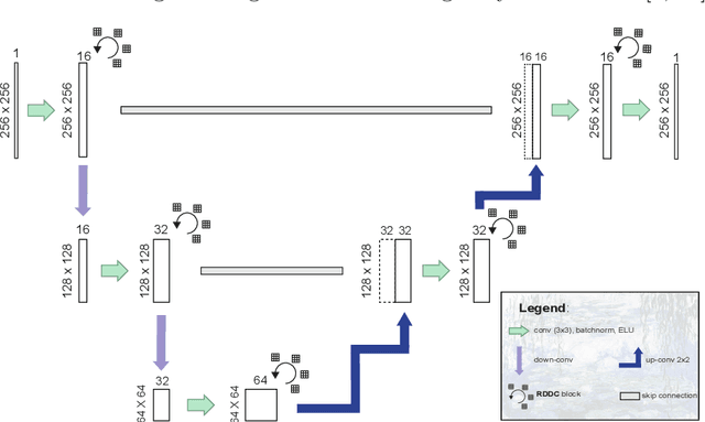 Figure 3 for Efficient, high-performance pancreatic segmentation using multi-scale feature extraction