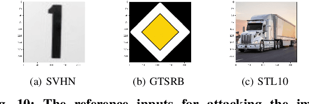 Figure 2 for BadEncoder: Backdoor Attacks to Pre-trained Encoders in Self-Supervised Learning