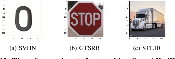 Figure 4 for BadEncoder: Backdoor Attacks to Pre-trained Encoders in Self-Supervised Learning