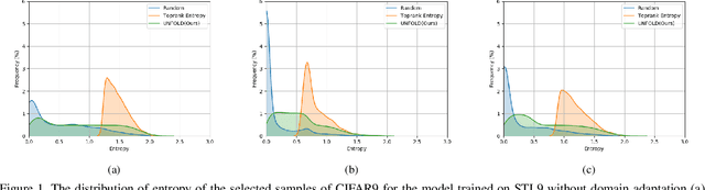 Figure 1 for Low-Budget Unsupervised Label Query through Domain Alignment Enforcement