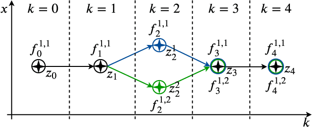 Figure 1 for Data-driven clustering and Bernoulli merging for the Poisson multi-Bernoulli mixture filter