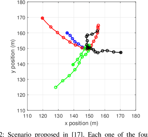 Figure 2 for Data-driven clustering and Bernoulli merging for the Poisson multi-Bernoulli mixture filter
