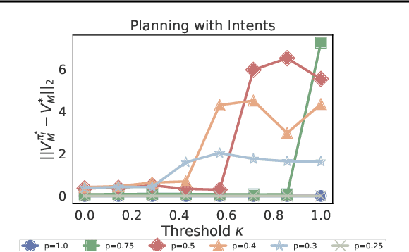 Figure 2 for What can I do here? A Theory of Affordances in Reinforcement Learning