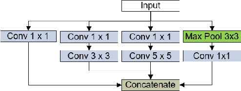 Figure 1 for JigsawHSI: a network for Hyperspectral Image classification