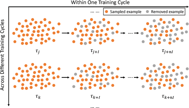 Figure 1 for Revisiting Pre-training: An Efficient Training Method for Image Classification