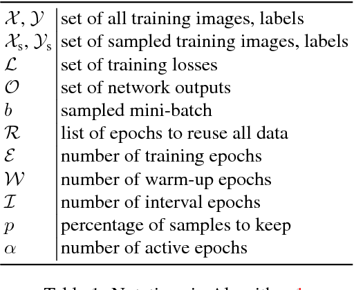 Figure 2 for Revisiting Pre-training: An Efficient Training Method for Image Classification