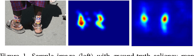 Figure 1 for End-to-End Saliency Mapping via Probability Distribution Prediction