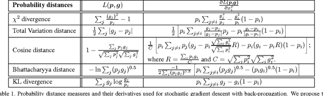 Figure 2 for End-to-End Saliency Mapping via Probability Distribution Prediction