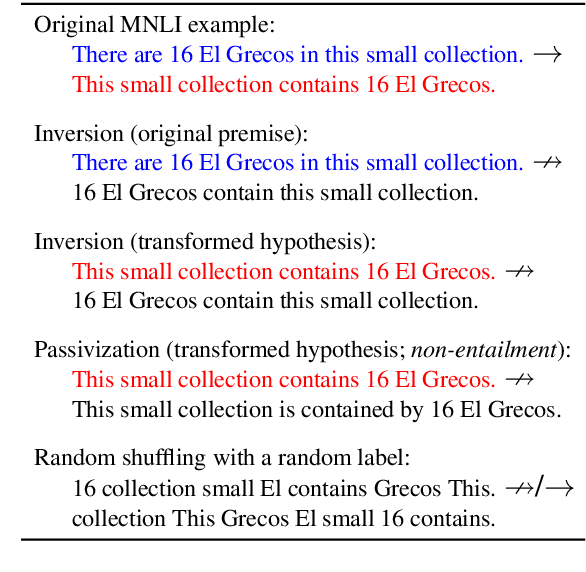 Figure 1 for Syntactic Data Augmentation Increases Robustness to Inference Heuristics
