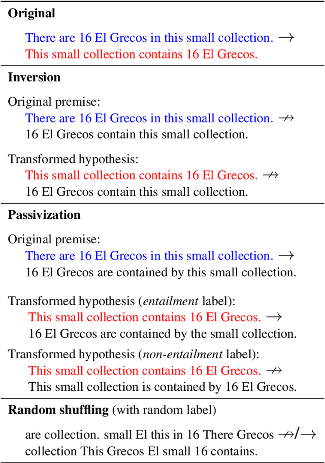 Figure 4 for Syntactic Data Augmentation Increases Robustness to Inference Heuristics