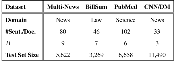 Figure 2 for OTExtSum: Extractive Text Summarisation with Optimal Transport