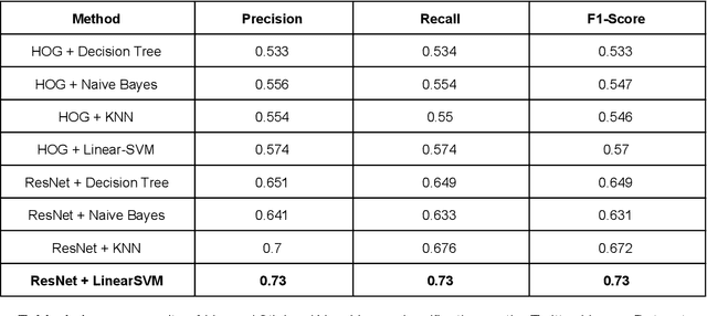 Figure 2 for Semantic Search of Memes on Twitter