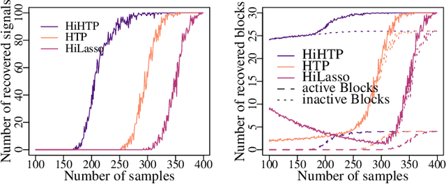 Figure 3 for Hierarchical compressed sensing