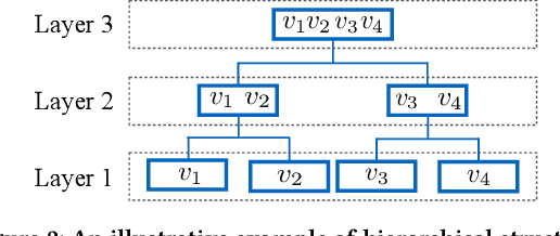 Figure 3 for Recommender Systems with Heterogeneous Side Information