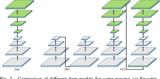 Figure 2 for Deep Multiphase Level Set for Scene Parsing