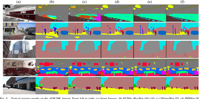 Figure 4 for Deep Multiphase Level Set for Scene Parsing