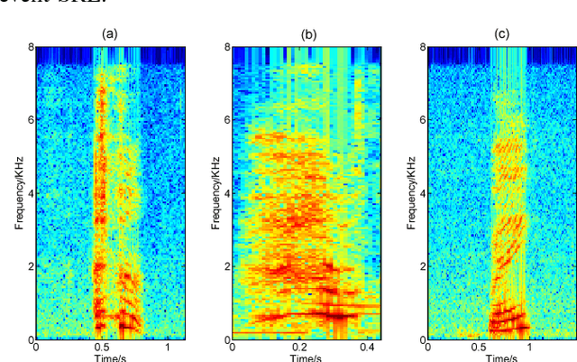 Figure 1 for Speaker Recognition with Cough, Laugh and "Wei"