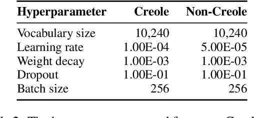 Figure 4 for Ancestor-to-Creole Transfer is Not a Walk in the Park