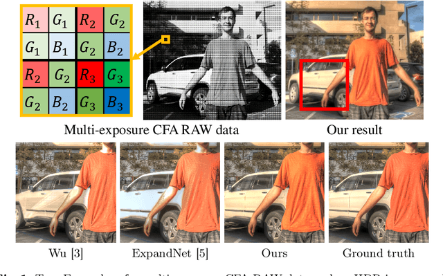 Figure 1 for Deep Snapshot HDR Imaging Using Multi-Exposure Color Filter Array