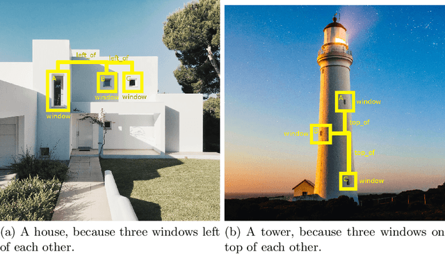 Figure 1 for Enriching Visual with Verbal Explanations for Relational Concepts -- Combining LIME with Aleph