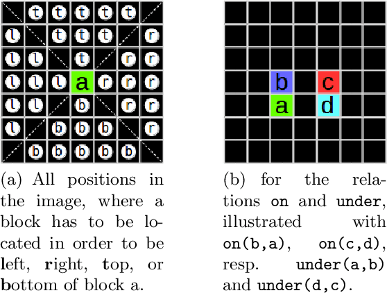 Figure 2 for Enriching Visual with Verbal Explanations for Relational Concepts -- Combining LIME with Aleph