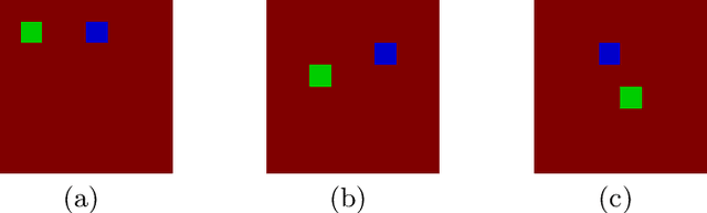 Figure 3 for Enriching Visual with Verbal Explanations for Relational Concepts -- Combining LIME with Aleph