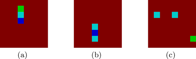 Figure 4 for Enriching Visual with Verbal Explanations for Relational Concepts -- Combining LIME with Aleph