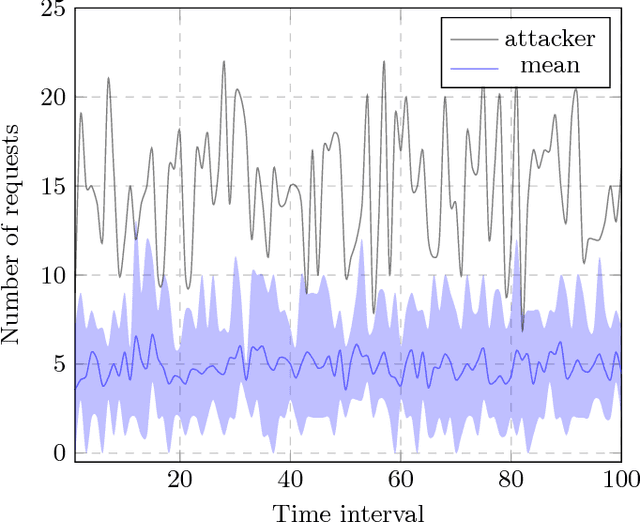Figure 4 for An Adaptive Pruning Algorithm for Spoofing Localisation Based on Tropical Geometry