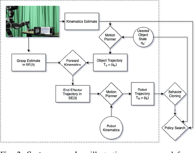 Figure 2 for Bootstrapping Motor Skill Learning with Motion Planning
