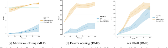 Figure 3 for Bootstrapping Motor Skill Learning with Motion Planning