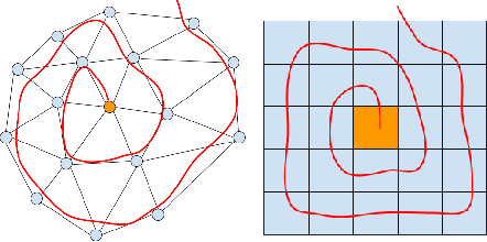 Figure 2 for Neural 3D Morphable Models: Spiral Convolutional Networks for 3D Shape Representation Learning and Generation