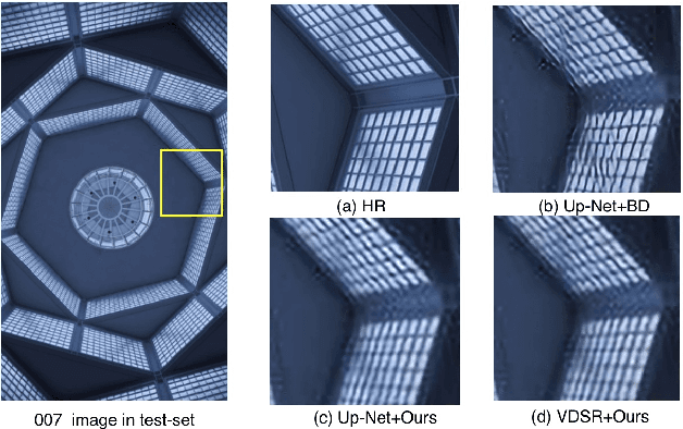 Figure 1 for Multi-modal Datasets for Super-resolution