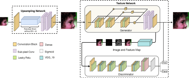Figure 3 for Multi-modal Datasets for Super-resolution