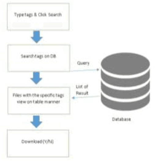 Figure 1 for Web-Based File Clustering and Indexing for Mindoro State University