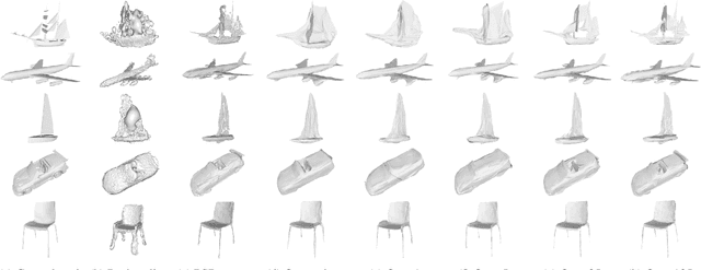 Figure 4 for AtlasNet: A Papier-Mâché Approach to Learning 3D Surface Generation