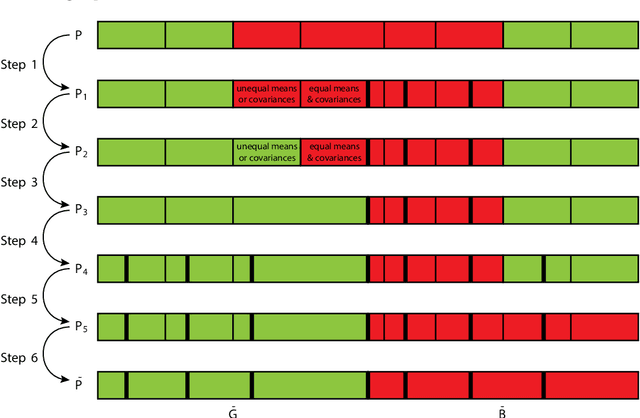 Figure 1 for On the Consistency of Optimal Bayesian Feature Selection in the Presence of Correlations