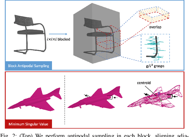 Figure 1 for DA$^2$ Dataset: Toward Dexterity-Aware Dual-Arm Grasping