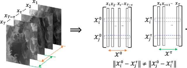 Figure 2 for An Early Warning Sign of Critical Transition in The Antarctic Ice Sheet. A New Data Driven Tool for Spatiotemporal Tipping Point