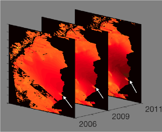 Figure 3 for An Early Warning Sign of Critical Transition in The Antarctic Ice Sheet. A New Data Driven Tool for Spatiotemporal Tipping Point