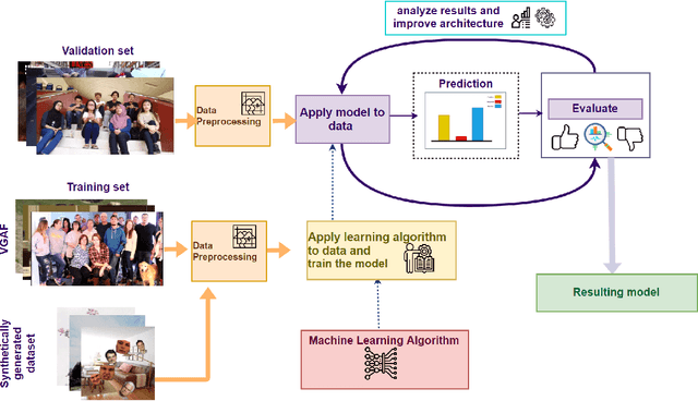 Figure 1 for Group-Level Emotion Recognition Using a Unimodal Privacy-Safe Non-Individual Approach