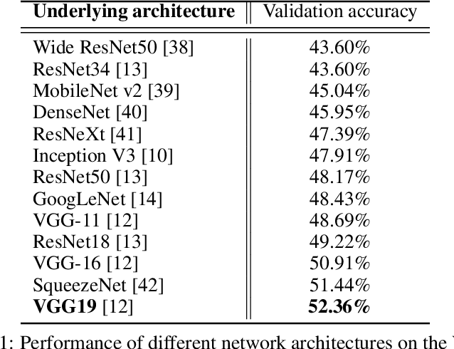 Figure 2 for Group-Level Emotion Recognition Using a Unimodal Privacy-Safe Non-Individual Approach